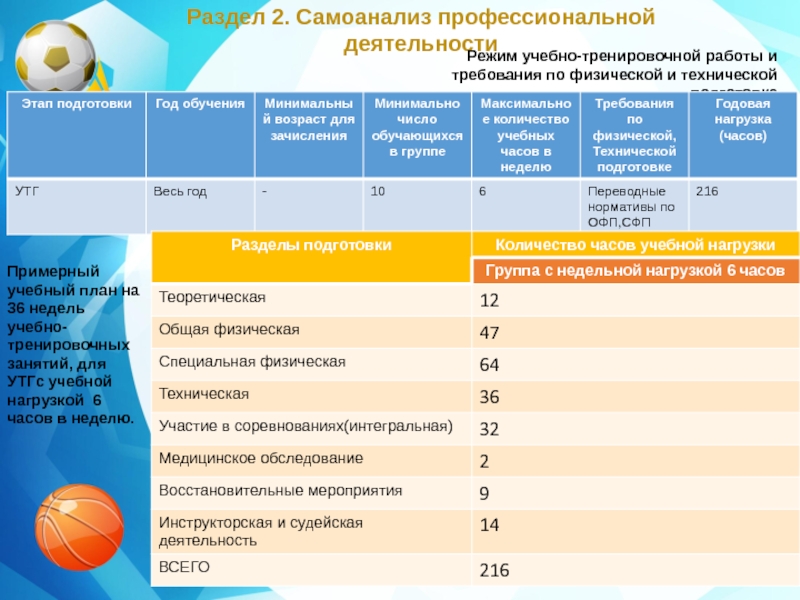 Варианты тренировочных работ