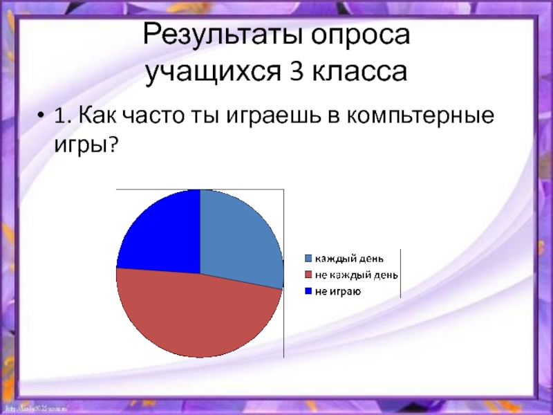 Сделай итог. Опрос учащихся о компьютерных играх проект. Опрос учащихся как часто они играют в компьютер. Компьтерные слова.