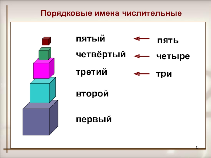 Презентация порядковые числительные 6 класс презентация