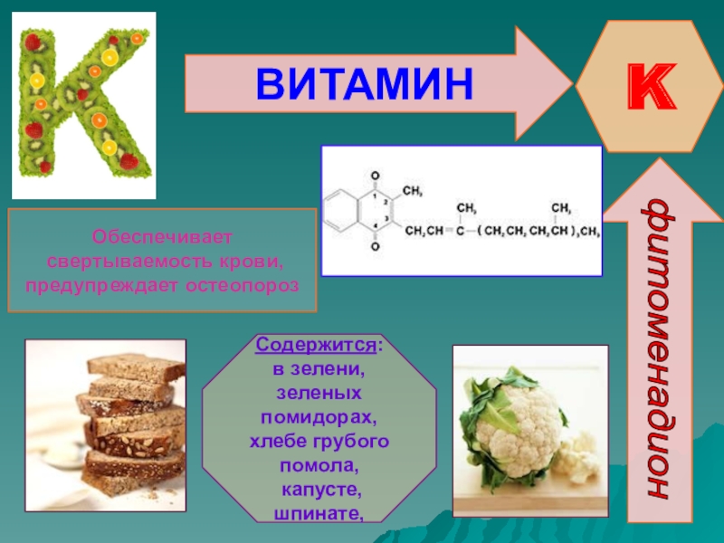 Витамины группы в. Витамин k. Контрольная работа по биологии витамины