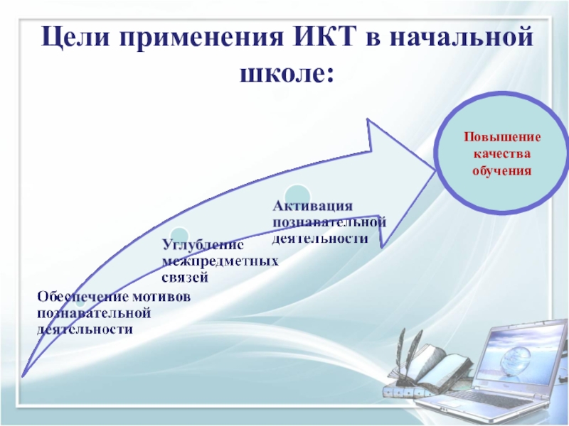 Требования к мультимедийным презентациям используемых в образовательных целях