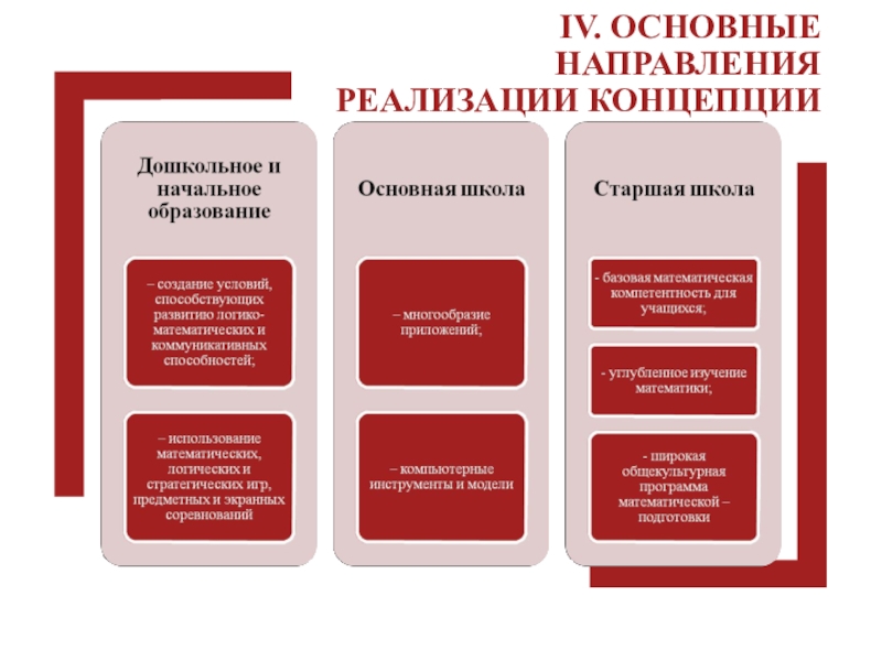 Базовая 4 1. Основные направления реализации концепции. Бюджет реализации концепции. От концепции до реализации изменения схема.