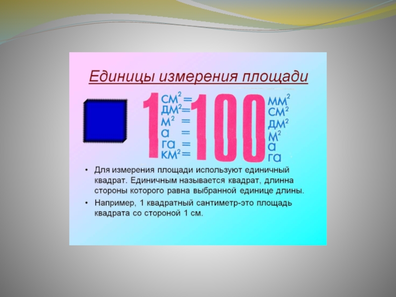 Найти единицы площади. Единицы измерения площади. Едининицы измерения площади. Квадратные единицы измерения площади. Единицы площади 4 класс.