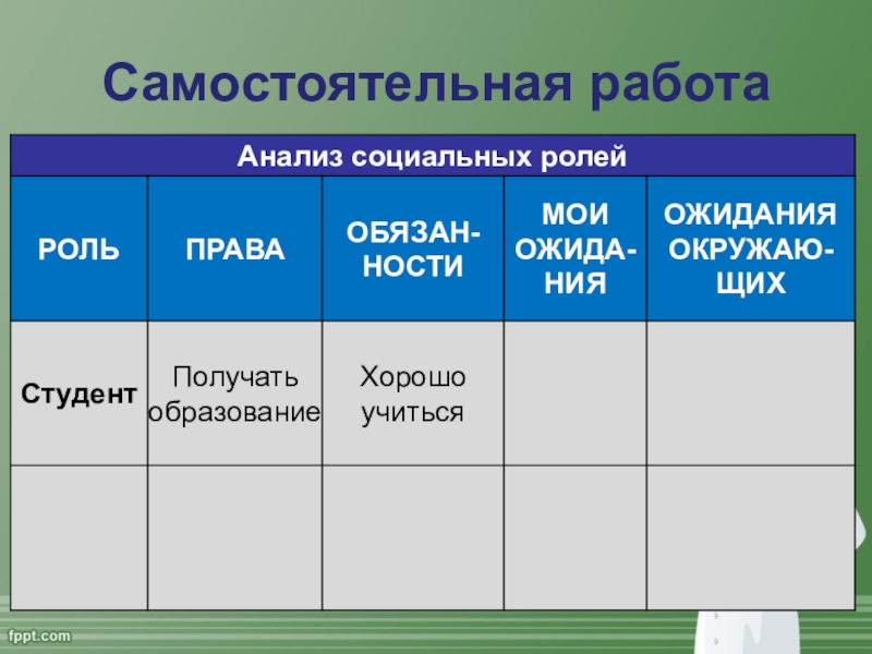 Таблица социальной. Анализ социальных ролей. Социальная роль таблица. Анализ социальных ролей таблица заполненная. Анализ социальных ролей роль.