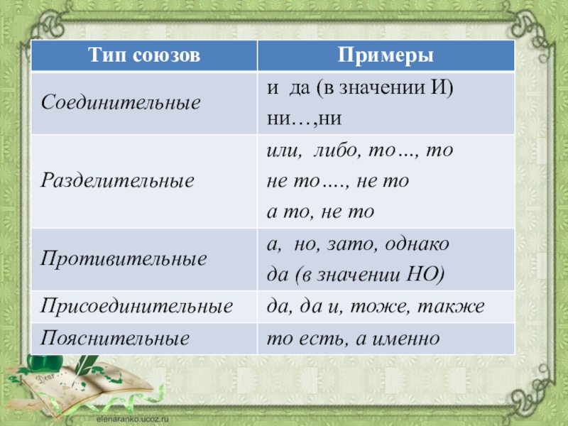 В смысле примеры предложений. Но в значении и. Предложения с да в значении и. Типы союзов. Предложения с союзом да в значении и.