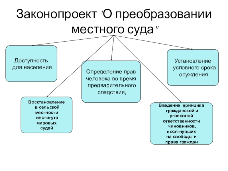 Третьеиюньская монархия и реформы п а столыпина презентация 11 класс