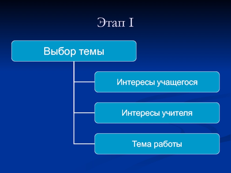 Долгосрочные проекты это проекты которые