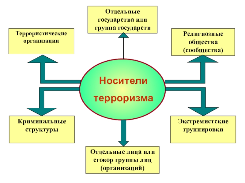 Правовые основы антитеррористической политики российского государства презентация 10