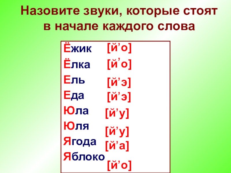 Как называются звуки которые издает