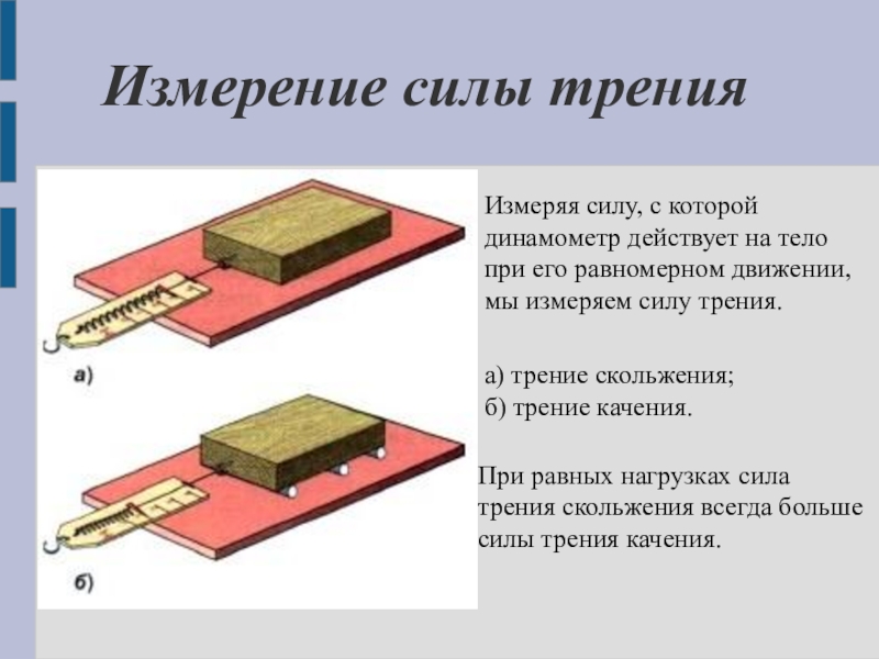 В лаборатории изучали свойства силы трения на рисунке