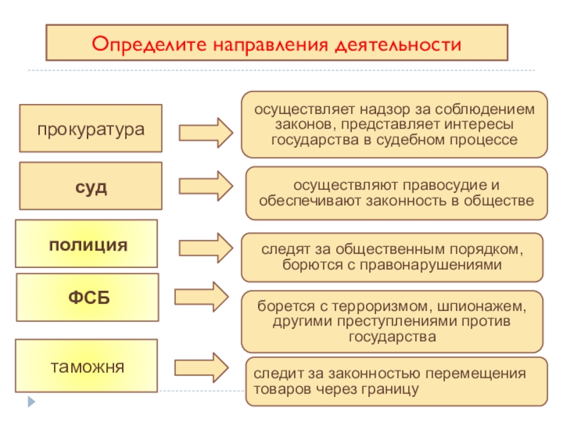 На страже закона обществознание 7 класс. Кто стоит на страже закона 7 класс. Ктостомт на страже закона. Обществознание кто стоит на страже закона. Кто стоит на страже закона 7 класс Обществознание.