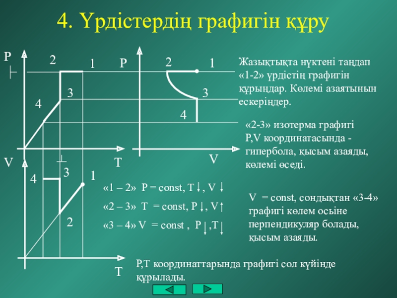 P v t. P const график. P(V) график. P=const. P const v const графики. P/V const график.