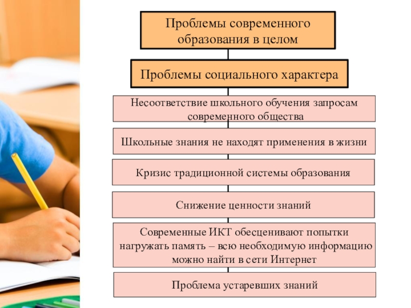 Образование какие проблемы есть. Проблемы современного образования. Проблематика современного образования. Проблемы школьного образования. Проблемы образования в России.