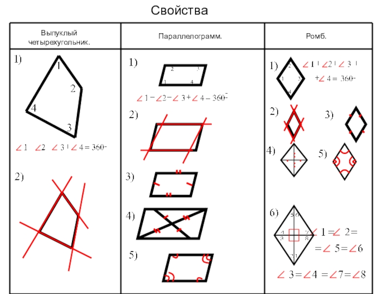 Площади четырехугольников задачи на готовых чертежах