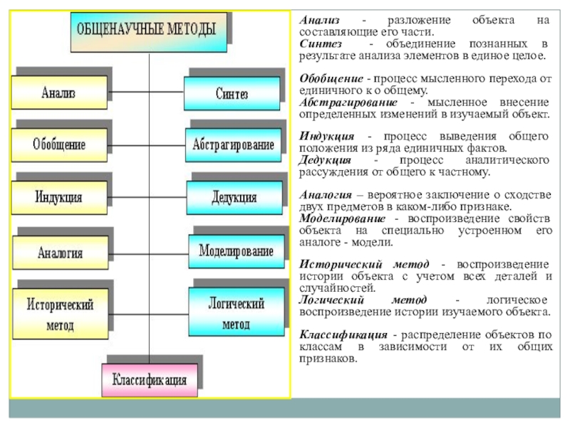 Метод анализа и синтеза. Научные методы анализ и Синтез. Пример метода синтеза исследования. Примеры методы научного исследования анализ и Синтез.