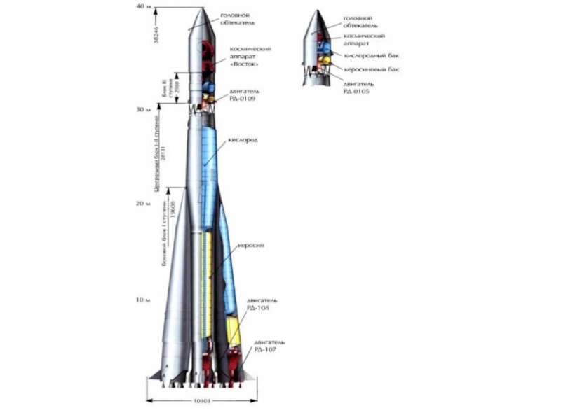 Союз ракета схема