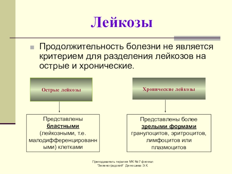 Острый и хронический лейкоз презентация