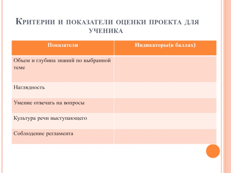 Вы планируете проект по реставрации памятника культуры какие индикаторы оценки подойдут для вашего