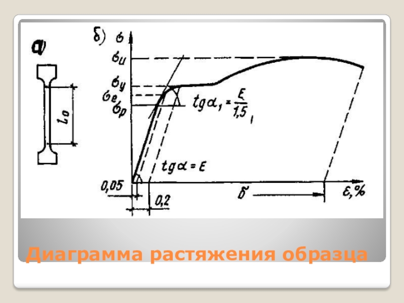 Диаграмма растяжения легированной стали