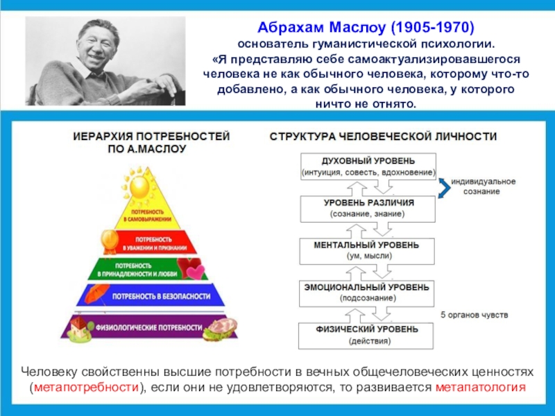 Диагностика самоактуализации личности а в лазукин в адаптации н ф калина