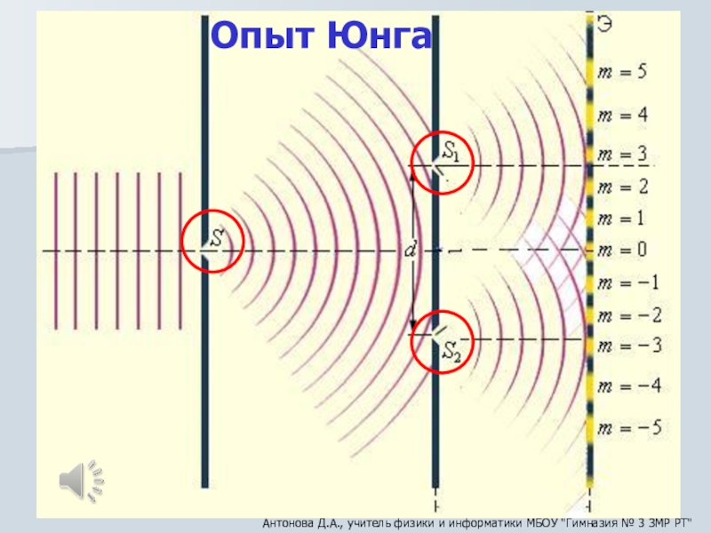 Опыт юнга презентация