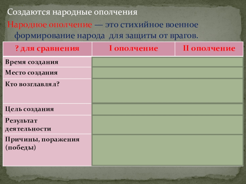 Народное ополчение что это. Народное ополчение. Народное ополчение эта. Народное ополчение термин история. Народное ополчение это в истории 6 класс.