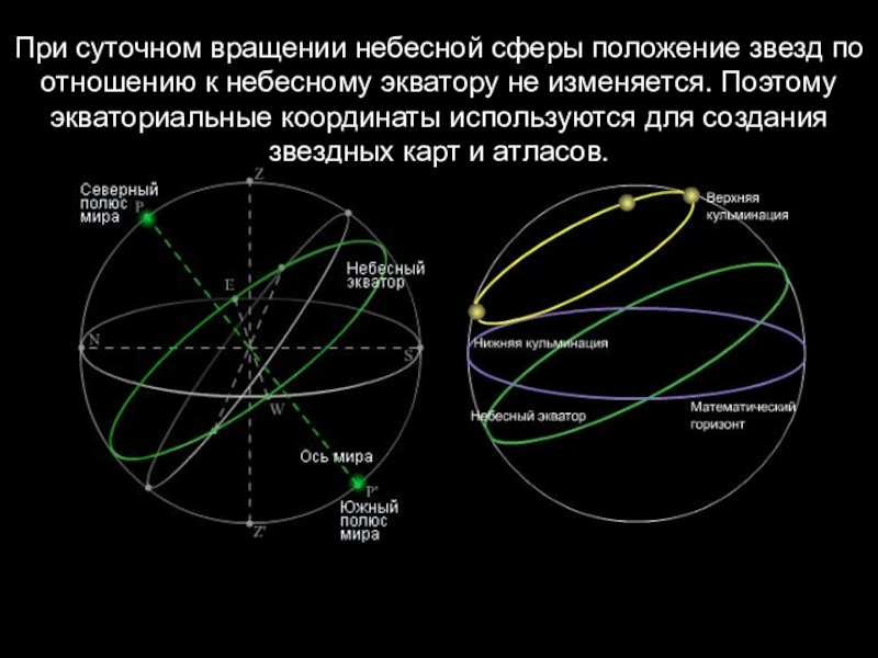 Карта небесной сферы