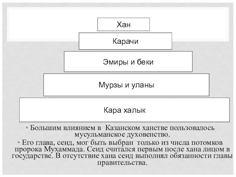 Казанское ханство система управления