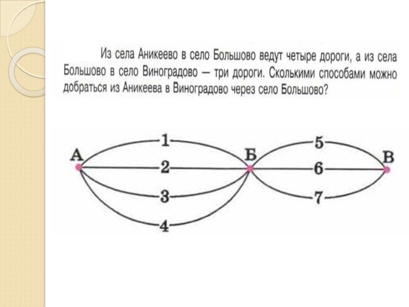 На картинке нарисованы города и дороги сколькими способами можно проехать