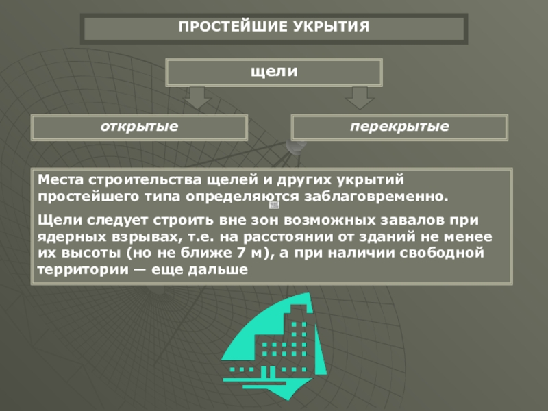 Каковы назначение и технические характеристики простейших укрытий