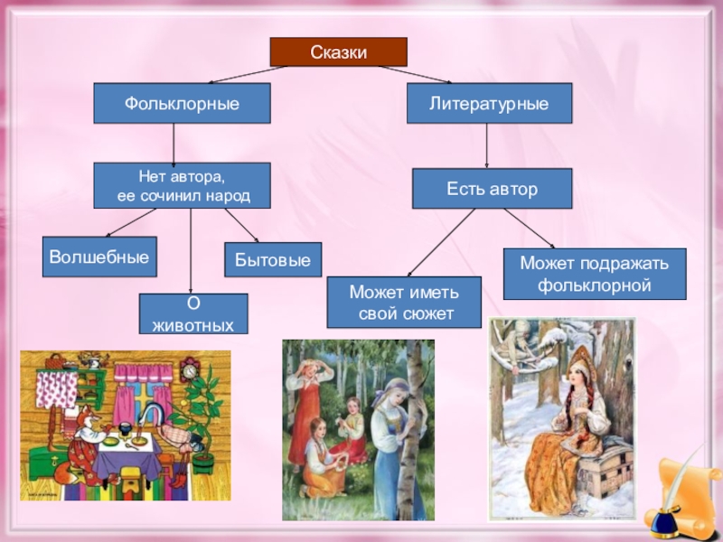 Особенности детской литературы презентация