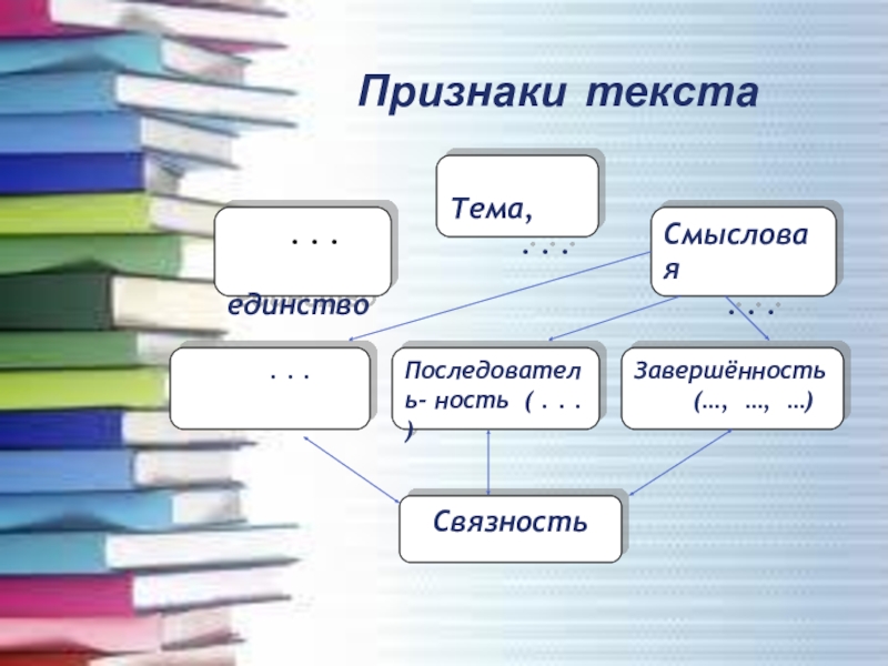 Признаки 10 класса. Признаки текста единство. Единство темы текста это. Единство темы примеры. Категории и признаки текста.