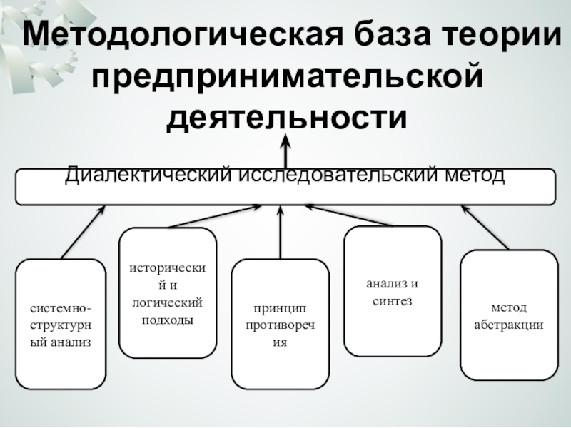 Функциональная теория предпринимательства