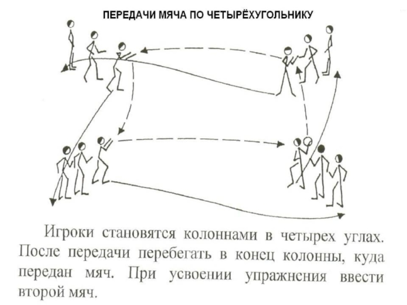 Передача мяча в спортивных играх