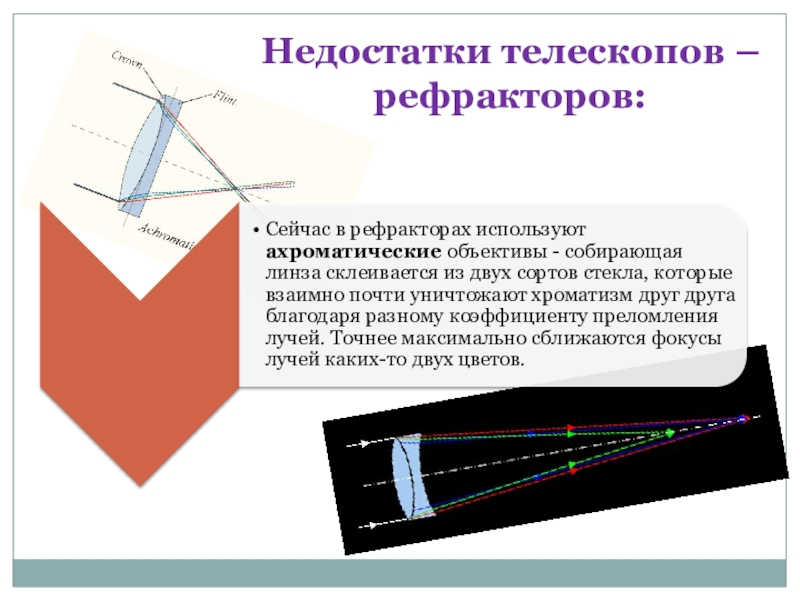 Изготовление и испытание модели телескопа проект по физике