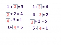 Презентация Устный счет на уроках математики 1 класс