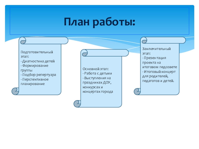 Дпоп хоровое пение 8 лет учебный план