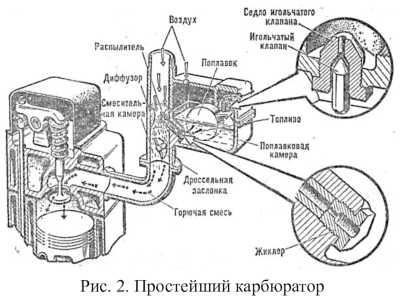 Карбюратор схема работы