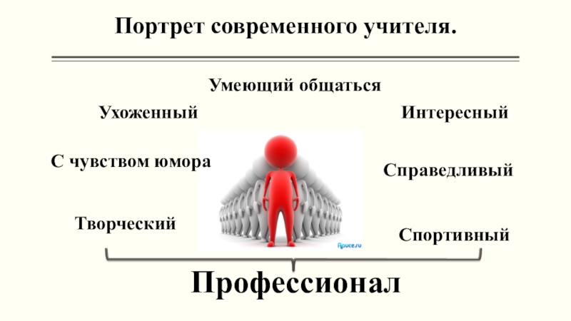 Портреты обществознание