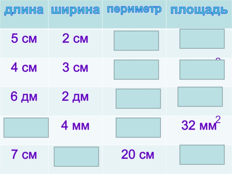 Периметр и площадь 3 класс