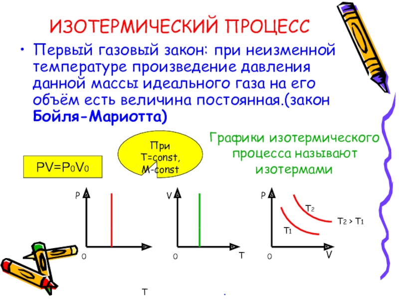 Изопроцессы идеального газа