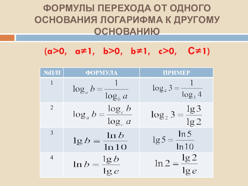 Формула перехода к новому основанию