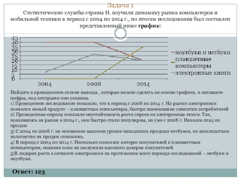 Задача 1 Статистические службы страны Н. изучили динамику рынка компьютеров и мобильной техники в период с