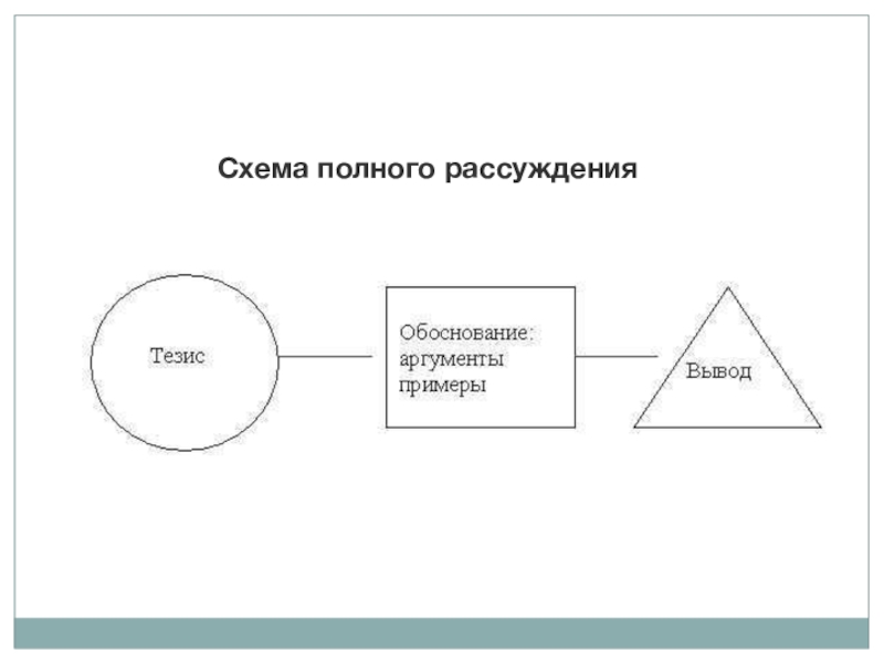 Схема текста рассуждения