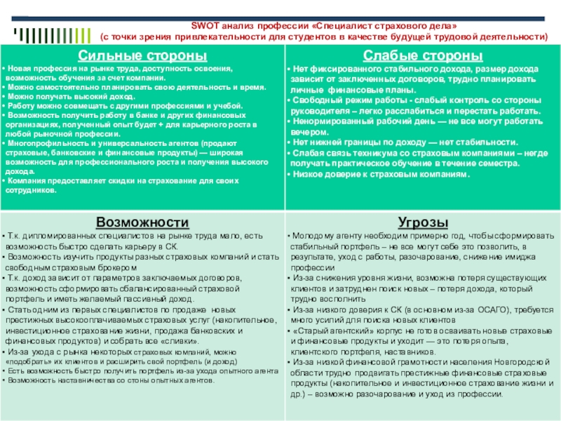 Анализ точки зрения. SWOT анализ профессии. SWOT анализ в страховании. СВОТ анализ профессии. SWAT анализ любой профессии.