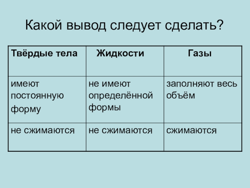 Свойства твердых жидких. Твердые тела жидкости и ГАЗЫ. Твердые тела жидкости и ГАЗЫ 3 класс окружающий мир. Твердые вещества жидкости и ГАЗЫ 3 класс. Твердые тела жидкие и ГАЗЫ.