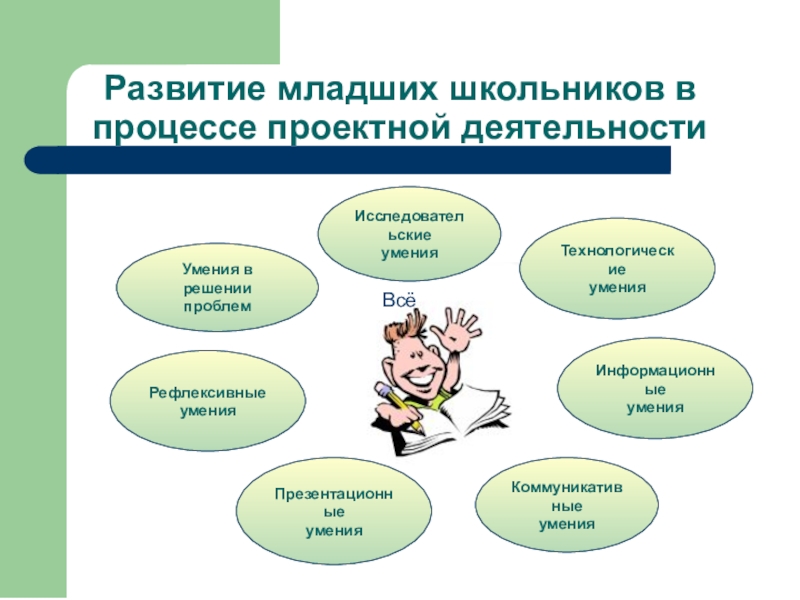 Презентация в проектной деятельности