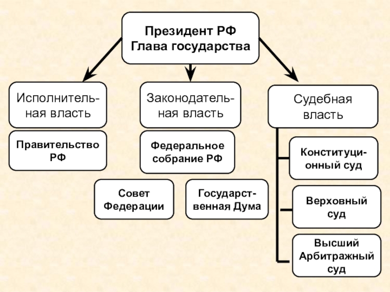 Презентация по обществознанию 9