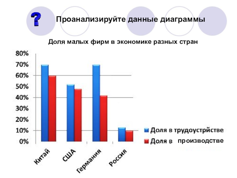 Проанализируйте данные диаграммы. Данные для диаграммы. Прямоугольная диаграмма. Проанализируй данные диаграммы. Данные → анализ данных → гистограмм.