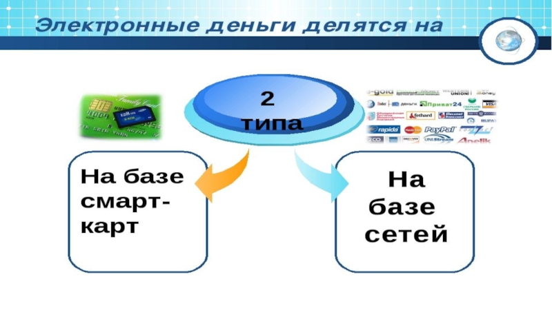 Проект электронные деньги